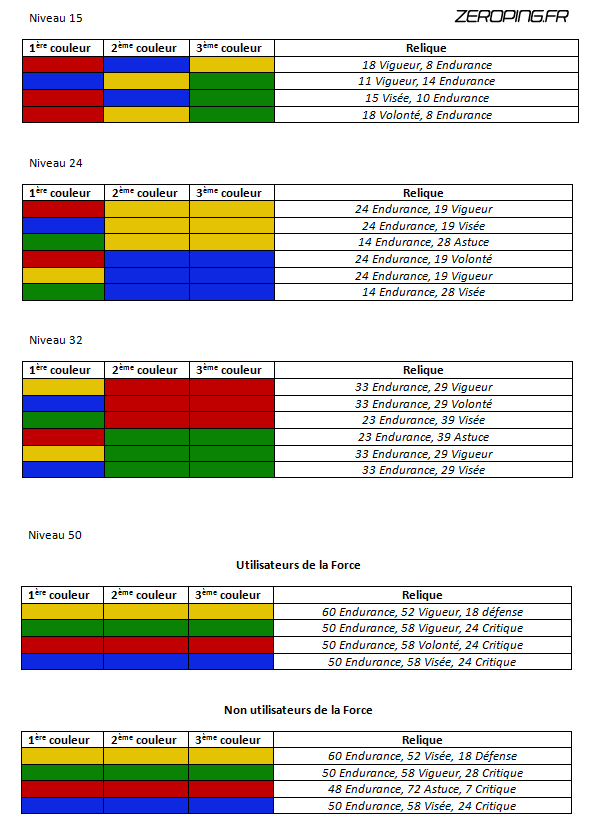 Présentation des Datacrons Reliques.png?_cfgetx=img.rx:600;img